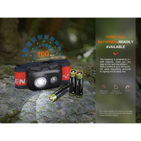 Headlamps Fenix HL16 450 Lumens