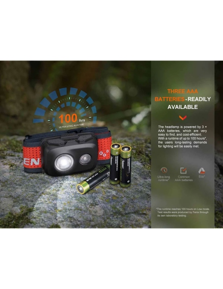 Headlamps Fenix HL16 450 Lumens