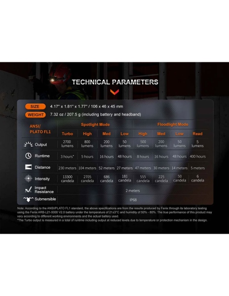 Headlamps Fenix HM71R Headlamp 2700 Lumens