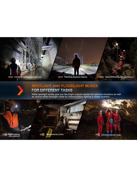 Headlamps Fenix HM71R Headlamp 2700 Lumens