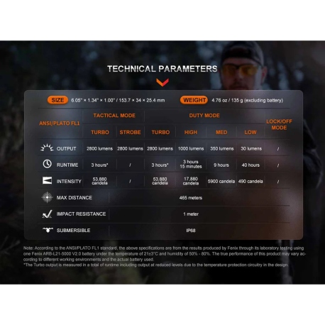 Flashlights Fenix TK20R UE Rechargeable 2800 Lumens