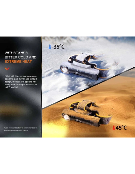 Headlamps FFenix HM61R V2.0 Headlamp 1600 Lumens