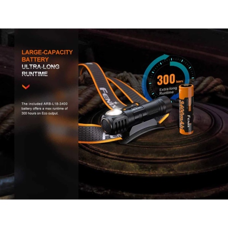 Φακοί Κεφαλής Fenix HM61R V2.0 Headlamp 1600 Lumens