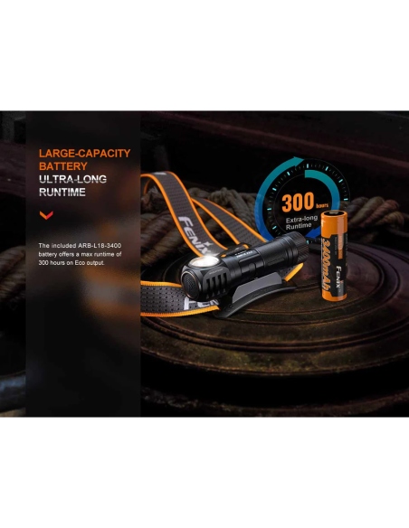 Headlamps FFenix HM61R V2.0 Headlamp 1600 Lumens