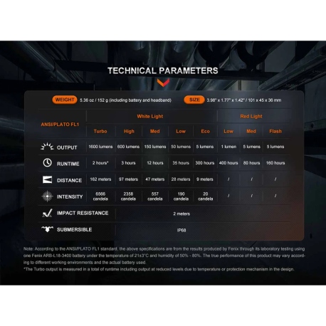 Φακοί Κεφαλής Fenix HM61R V2.0 Headlamp 1600 Lumens