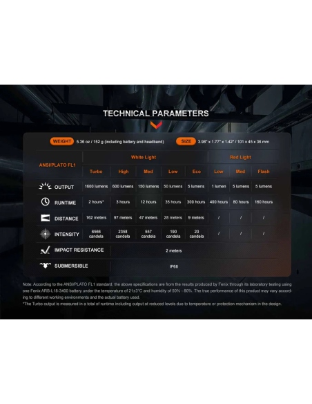 Φακοί Κεφαλής Fenix HM61R V2.0 Headlamp 1600 Lumens