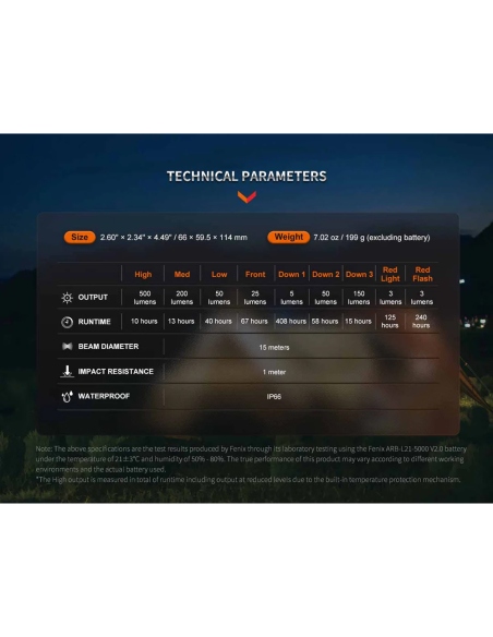 Lanterns Fenix CL26R Pro Rechargeable Camping Lantern