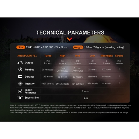 Φακοί Χειρός Fenix E18R V2.0 EDC Flashlight 1200 Lumens