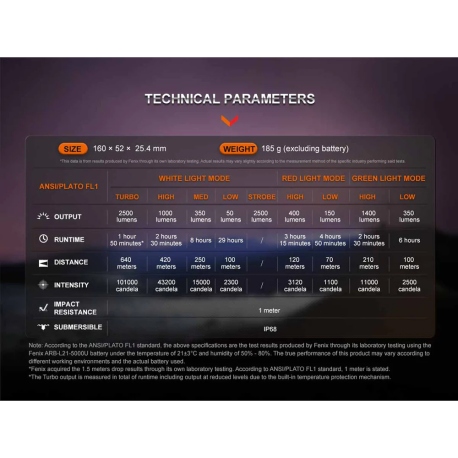 Flashlights Fenix HT32 Flashlight 2500 Lumens