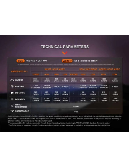 Flashlights Fenix HT32 Flashlight 2500 Lumens