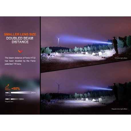 Flashlights Fenix HT32 Flashlight 2500 Lumens