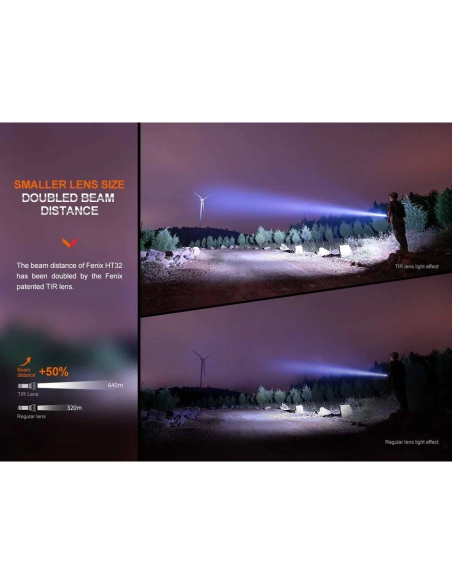 Flashlights Fenix HT32 Flashlight 2500 Lumens