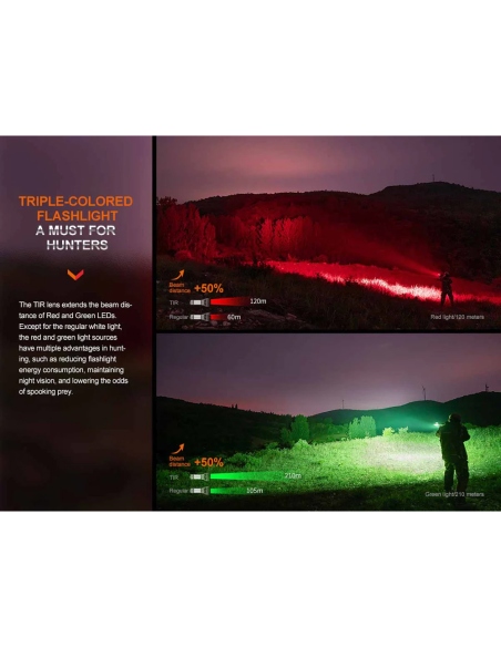 Flashlights Fenix HT32 Flashlight 2500 Lumens