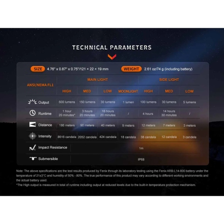 Flashlights Fenix LD12R EDC Flashlight 600 Lumens