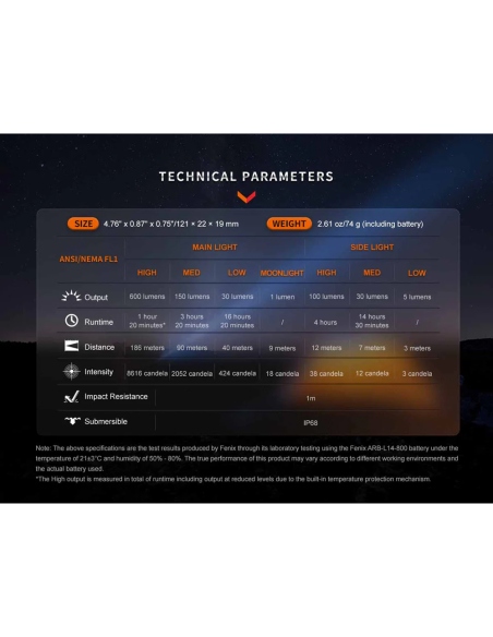 Flashlights Fenix LD12R EDC Flashlight 600 Lumens