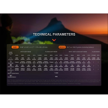 Flashlights Fenix LR40R V2.0 Flashlight 15000 Lumens