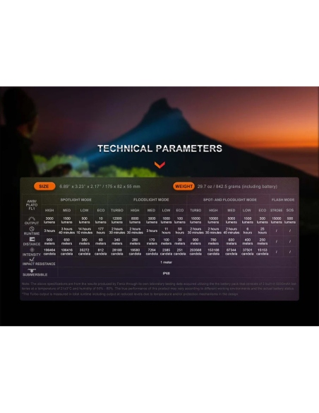 Flashlights Fenix LR40R V2.0 Flashlight 15000 Lumens