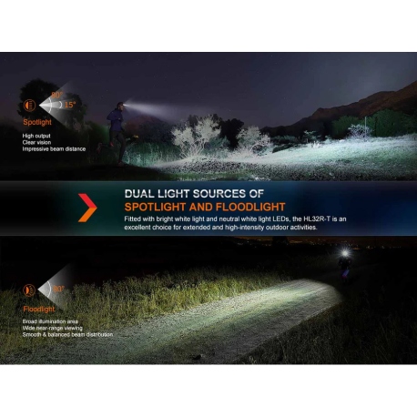 Φακοί Κεφαλής Fenix HL32R-T 800 Lumens