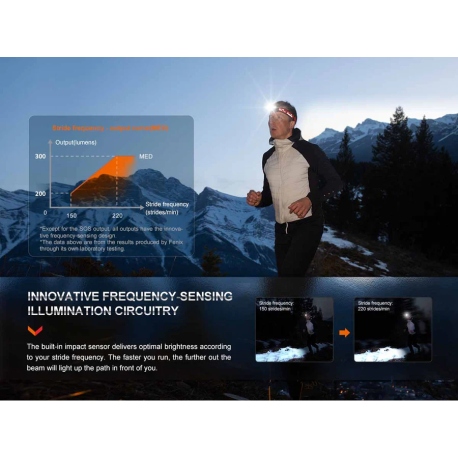 Φακοί Κεφαλής Fenix HL32R-T 800 Lumens