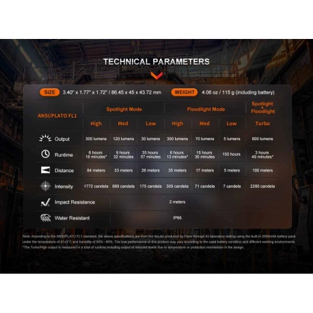 Headlamps Fenix WH23R 600 Lumens