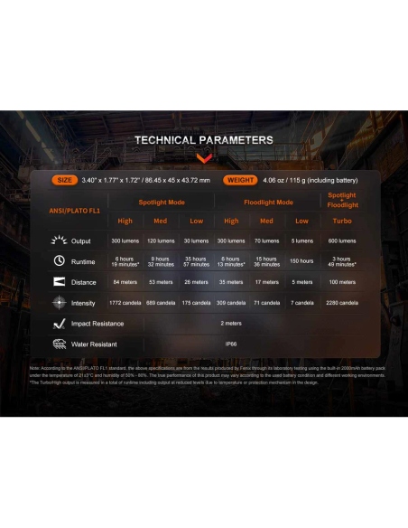 Headlamps Fenix WH23R 600 Lumens