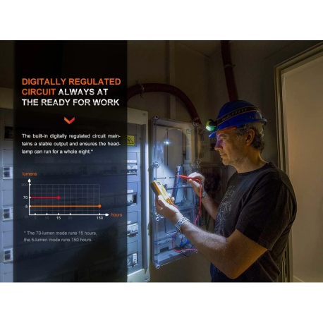 Headlamps Fenix WH23R 600 Lumens