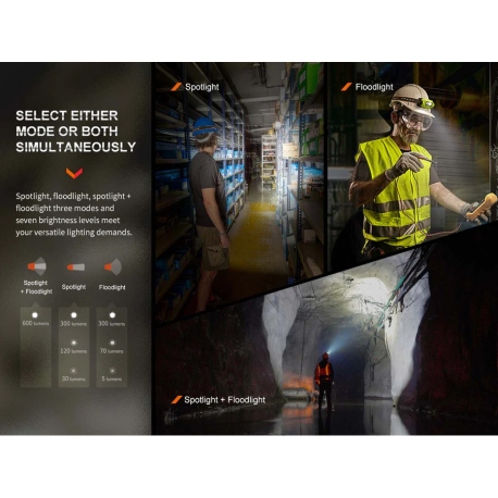 Headlamps Fenix WH23R 600 Lumens