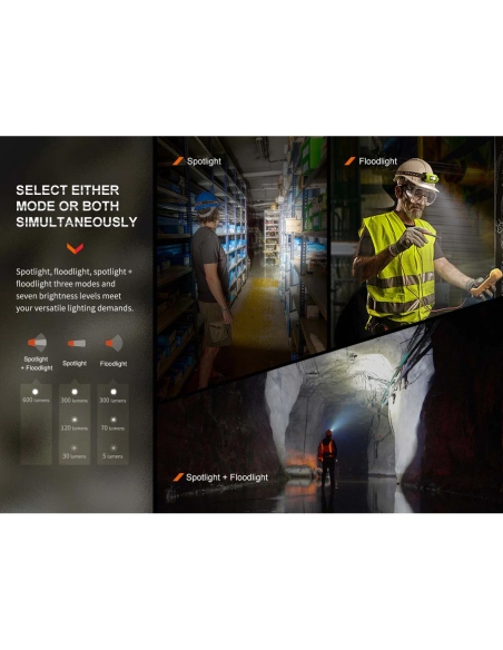 Headlamps Fenix WH23R 600 Lumens