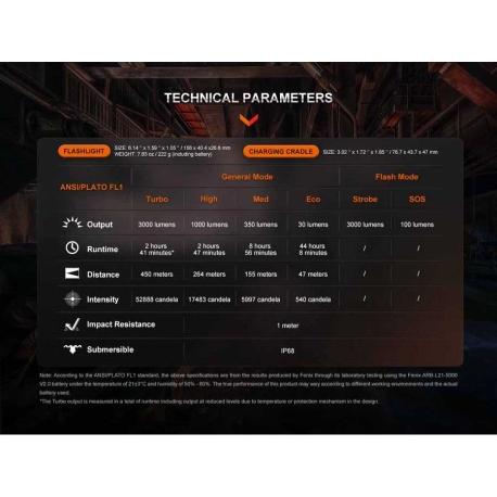 Flashlights Fenix WF26R 3000 Lumens