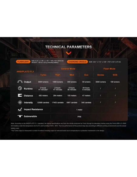 Flashlights Fenix WF26R 3000 Lumens