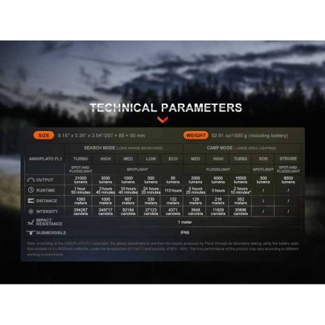 Flashlights Fenix LR60R Flashlight 21000 Lumens