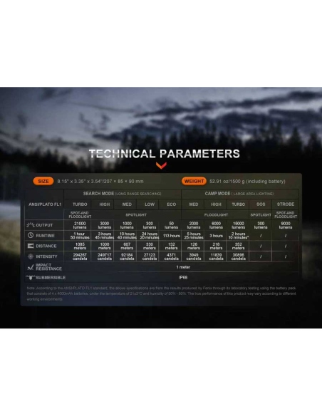 Flashlights Fenix LR60R Flashlight 21000 Lumens