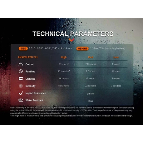 Flashlights Fenix T6 Penlight