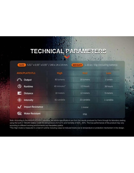 Flashlights Fenix T6 Penlight