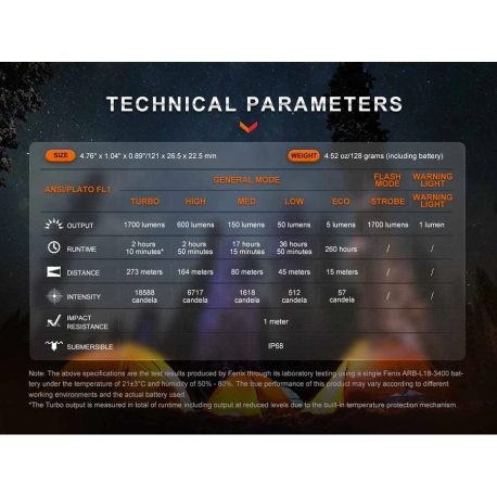 Φακοί Χειρός Fenix E28R V2.0 Flashlight 1700 Lumens