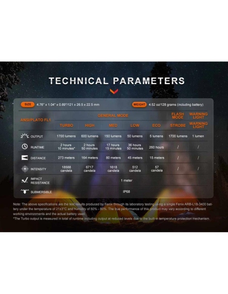 Φακοί Χειρός Fenix E28R V2.0 Flashlight 1700 Lumens
