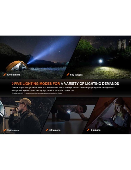 Φακοί Χειρός Fenix E28R V2.0 Flashlight 1700 Lumens