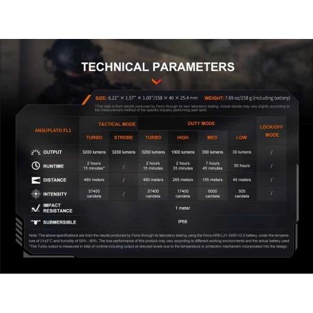 Flashlights Fenix TK22R Flashlight 3200 Lumens