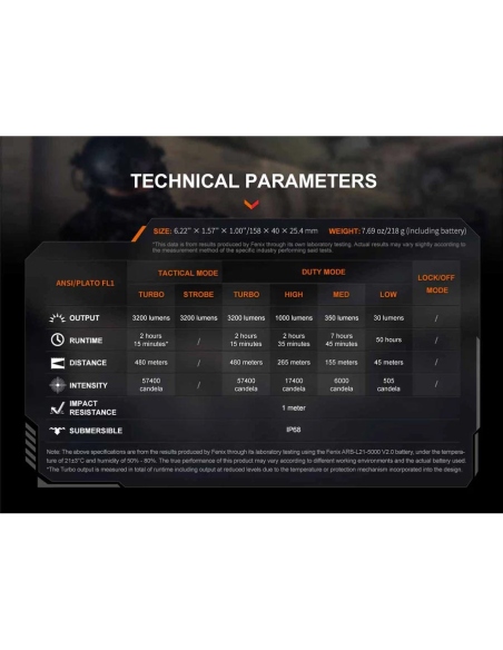 Flashlights Fenix TK22R Flashlight 3200 Lumens