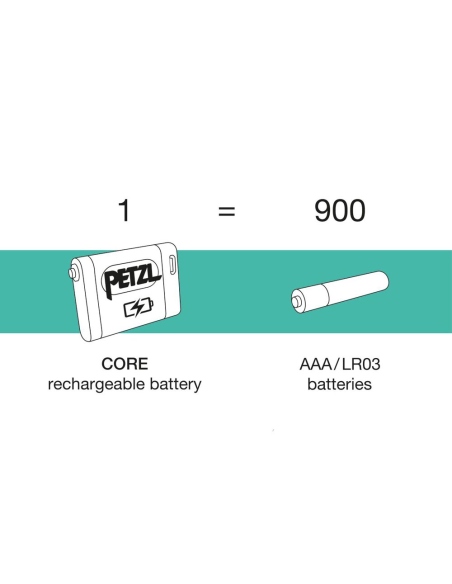 Headlamps Petzl Tikka CORE 450 Lumens