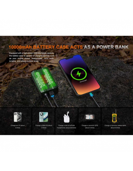 Headlamps Fenix HP35R Headlamp 4000 Lumens