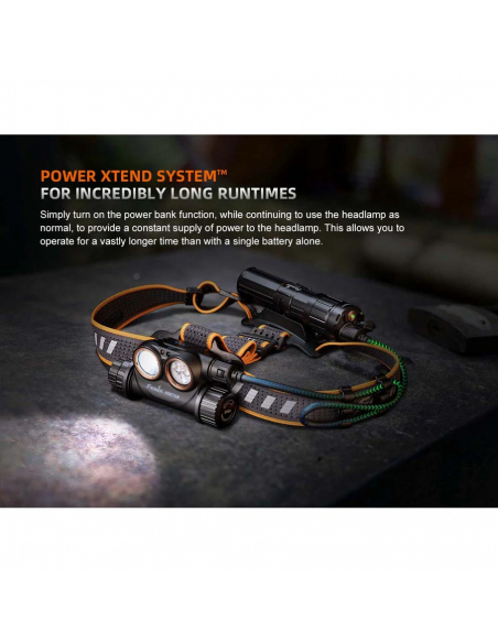 Headlamps Fenix HM75R Headlamp 1600 Lumens