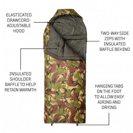 Kids Sleeping Bags Snugpak Sleeper Kids WGTE