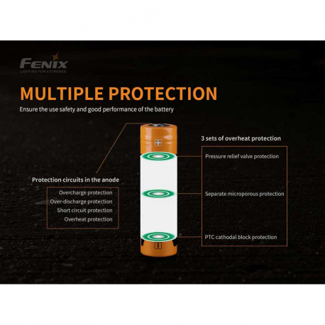 Μπαταρίες Fenix 21700 USB Rechargeable Battery 5000mAh