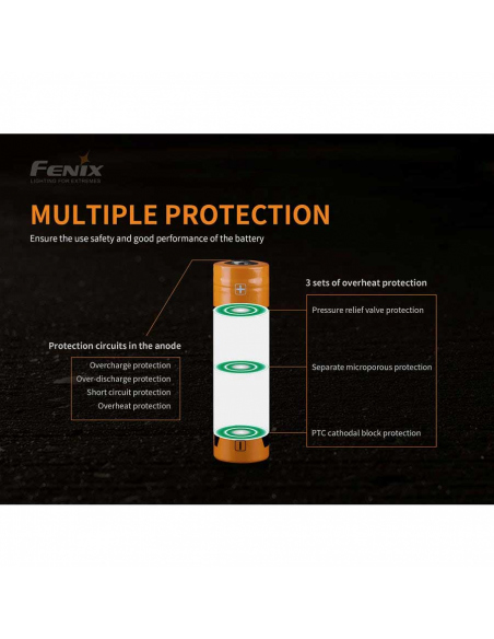 Μπαταρίες Fenix 21700 USB Rechargeable Battery 5000mAh