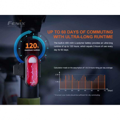 Φακοί Ποδηλάτου Fenix BC05R V2.0 Rechargeable Bike Tail Light