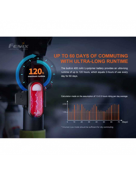 Φακοί Ποδηλάτου Fenix BC05R V2.0 Rechargeable Bike Tail Light