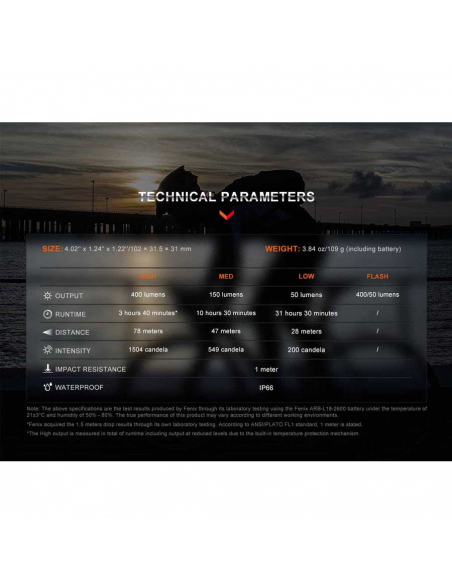 Φακοί Ποδηλάτου Fenix BC15R Bike Light 400 Lumens