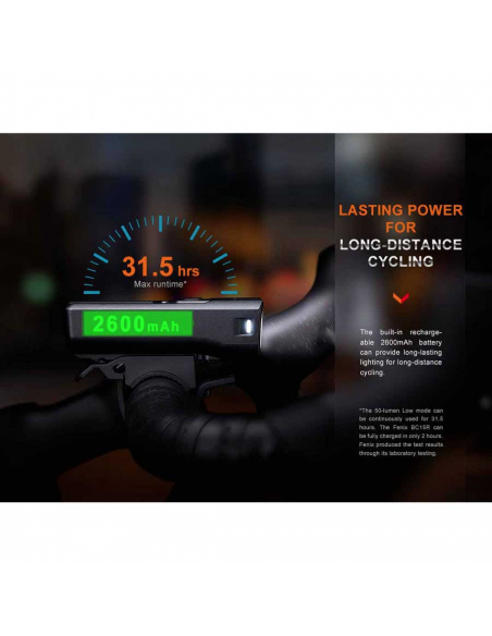 Φακοί Ποδηλάτου Fenix BC15R Bike Light 400 Lumens