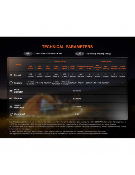 Lanterns Fenix CL22R Camping Lantern